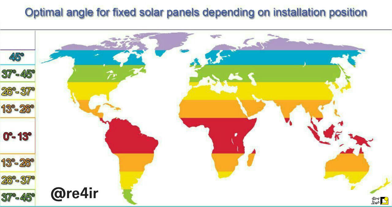زاویه بهینه نصب پنل خورشیدی در دنیا