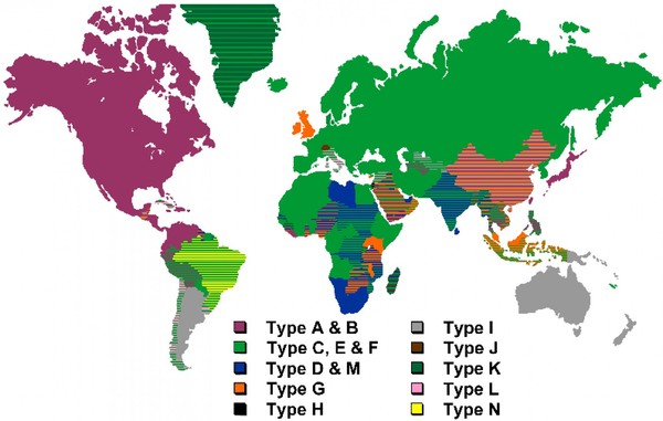 شکل متفاوت پریزهای برق در کشورهای مختلف