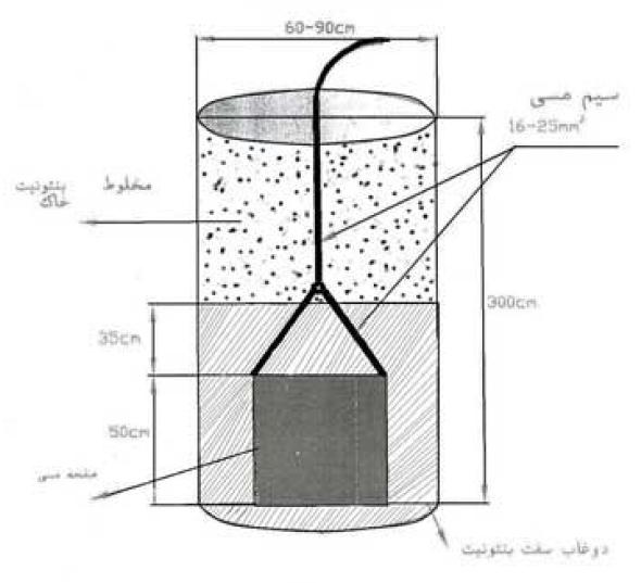 دستورالعمل استفاده از بنتونیت در چاه‌های ارت