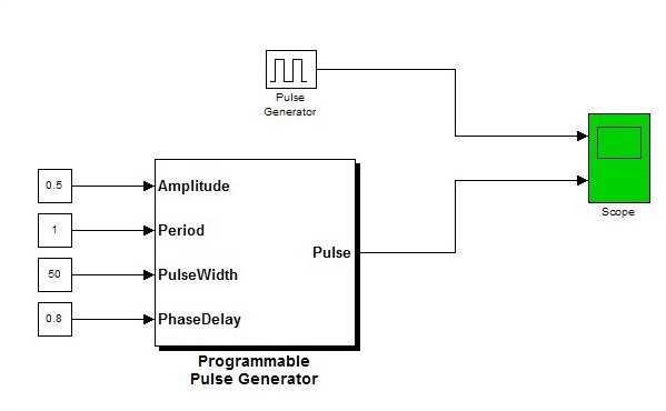 شبیه سازی Pulse Generator در سیمولینک Matlab