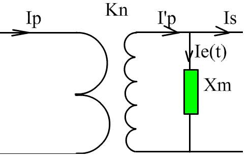 ترانسهای جریان Current transformers -قسمت دوم