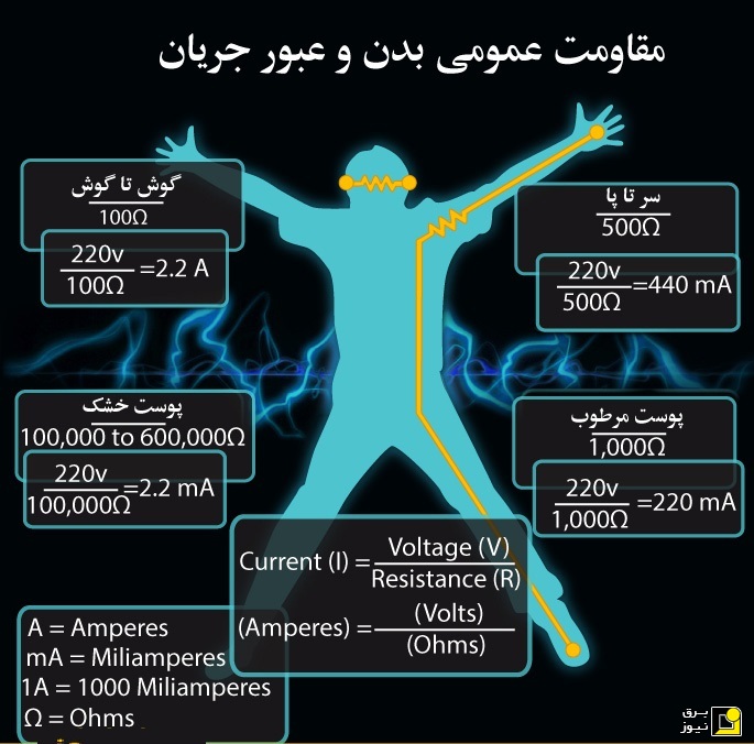 مقاوت بدن انسان در برابر جریان برق