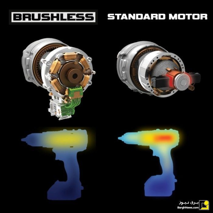 آشنایی با موتورهای بدون جاروبک (Brushless)