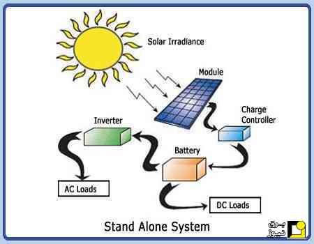 نصب سیستم خورشیدی