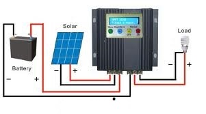 نصب سیستم خورشیدی
