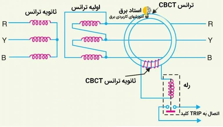 ترانس CBCT و نقش آن در تابلو‌های برق