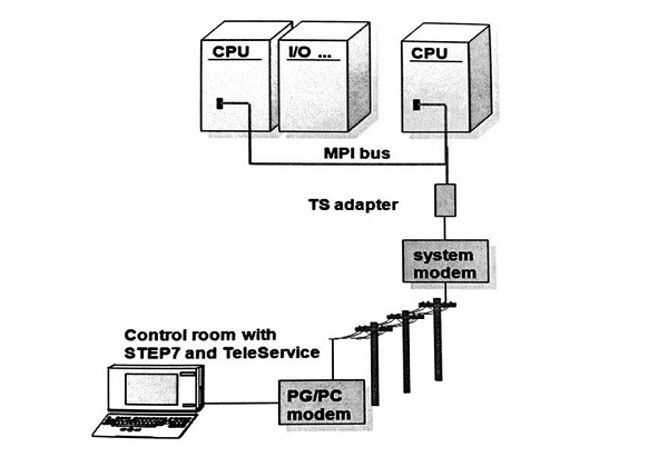 اصول طراحی سیستم کنترلی با استفاده از PLC