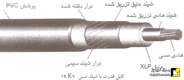 پوشش محافظ (شیلد) کابل