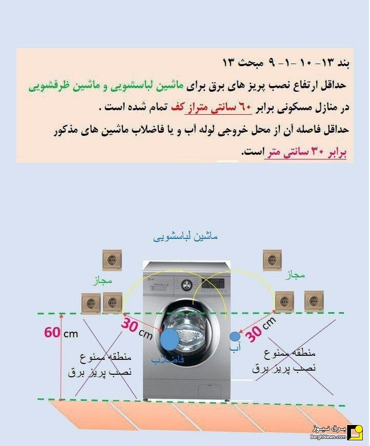 محدوده مجاز نصب پریز برق لباسشویی