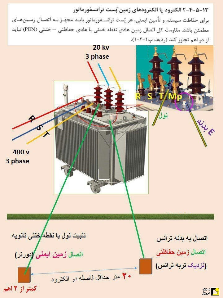 دو الکترود حفاظتی و ایمنی مربوط به ترانسفورماتور+تصویر