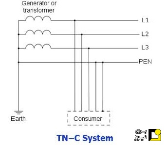 سیستم زمین الکتریکی و انواع آن