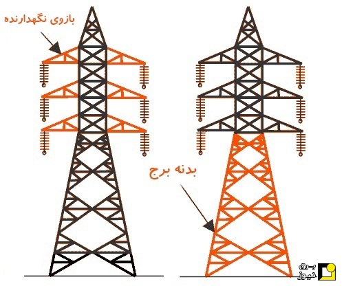 انواع برج انتقال برق و طراحی آنها
