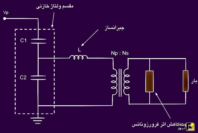 روش های کاهش ولتاژ در ترانسفورماتور ولتاژ