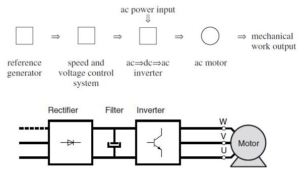 محاسبات راه اندازی موتورهای الکتریکی