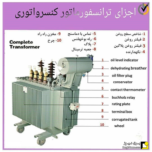 اجزای ترانسفورماتورهای روغنی با منبع انبساط (کنسرواتوری)