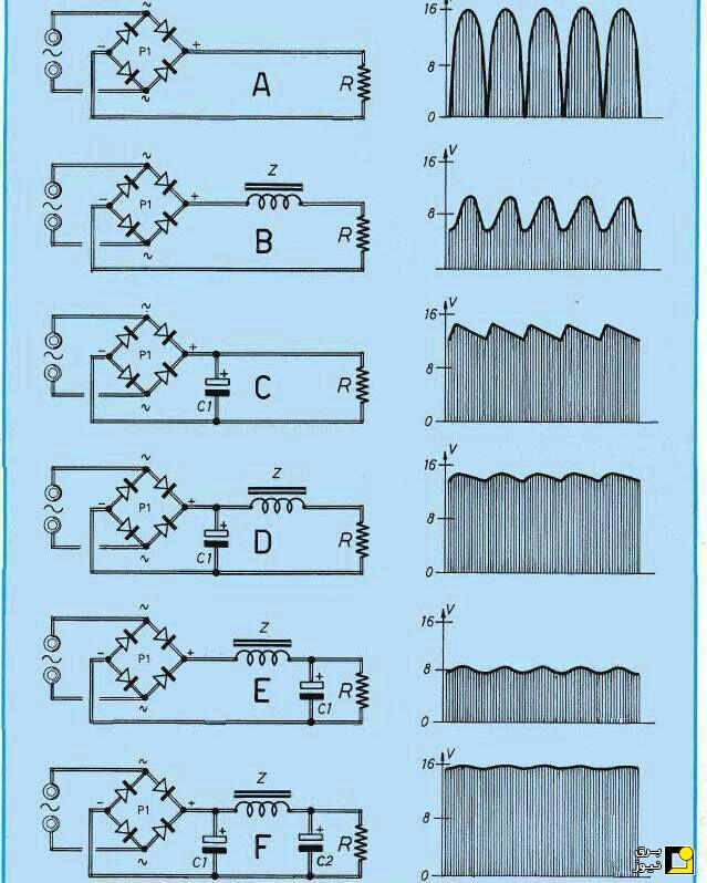 روش های کاهش ریپل خروجی در انواع مدارات یکسو ساز پل