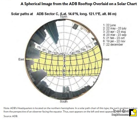 آنالیز سایه برای سیستم خورشیدی پشت بامی