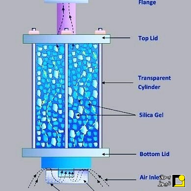 کاربرد سیلیکاژل در ترانسفورماتور‌ها