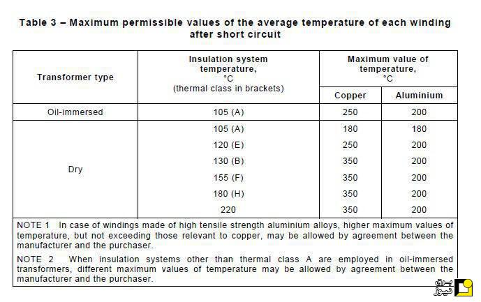 حداکثر مقدار مجاز درجه حرارت سیم پیچی ترانسفورماتور