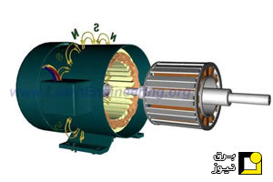 شماتیک عملکرد موتور آسنکرون