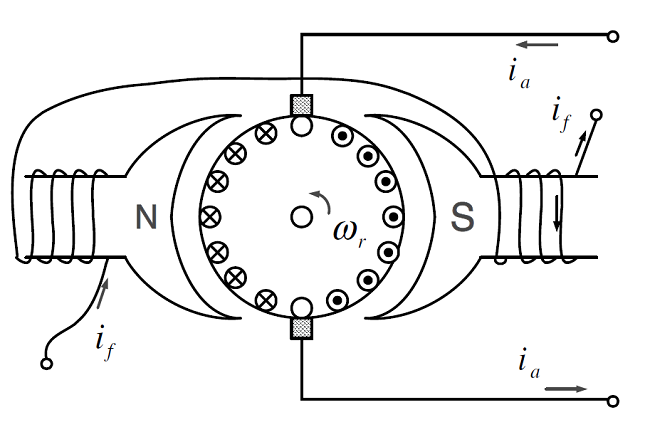 روش‌های کنترل موتور القایی -بخش سوم