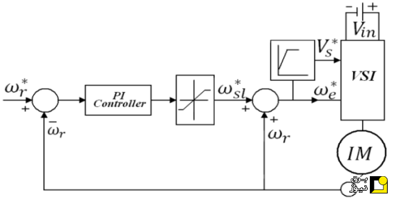 شبیه سازی کنترل V/f حلقه بسته موتور‌های القایی با Matlab