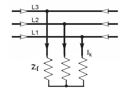 محاسبات جریان اتصال کوتاه متقارن