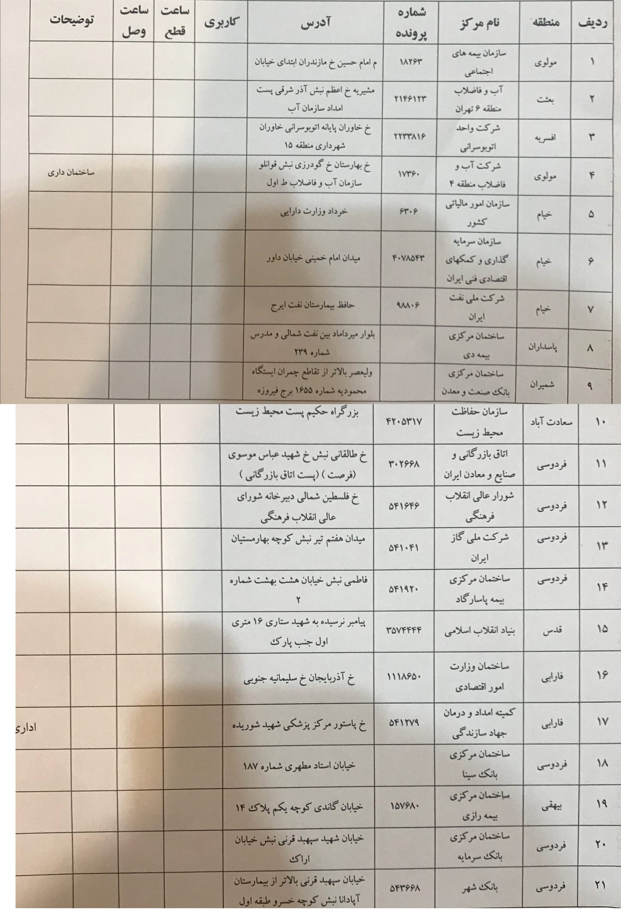 برق ۶۰ سازمان پرمصرف در تهران به طور همزمان قطع شد + اسامی