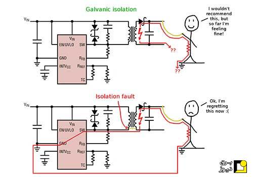 ایزولاسیون الکتریکی چیست؟