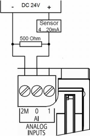 چگونه ورودی های آنالوگ CPU از SIMATIC S7-1200 جریان های 0-20mA را نیز اندازه گیری می کنند؟