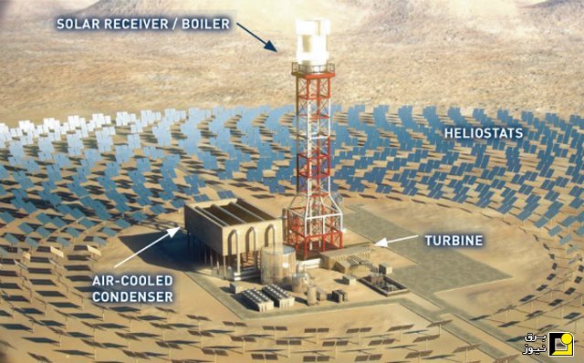 بزرگترین نیروگاه خورشیدی گرمایی دنیا