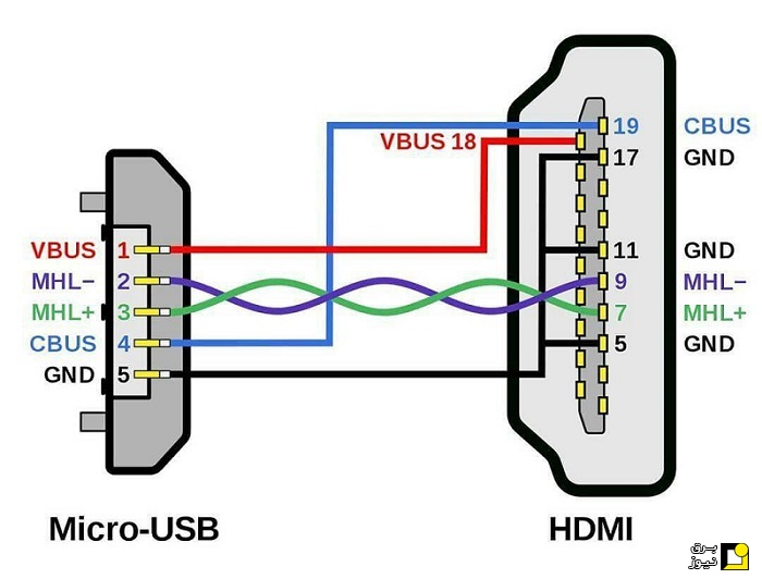 مدار تبدیل پورت میکرو usb به HDMI