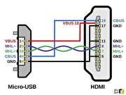 مدار تبدیل پورت میکرو usb به HDMI