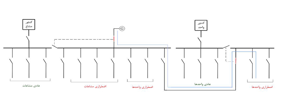 اشتباهات رایج مهندسان در طراحی نقشه‌های فاز ۲ تاسیسات الکتریکی - بخش دوم