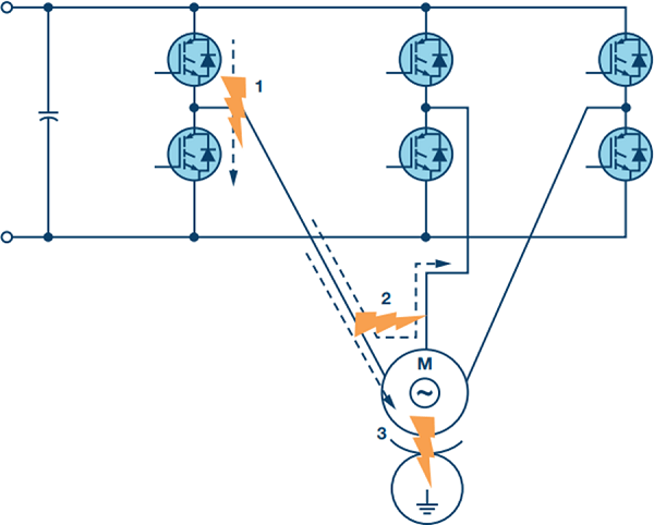 چگونگی حفاظت اتصال کوتاه و اضافه جریان در IGBT