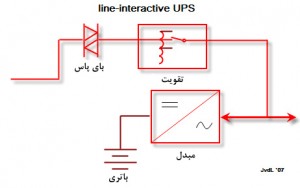 پارامتر‌های اصلی دستگاه UPS