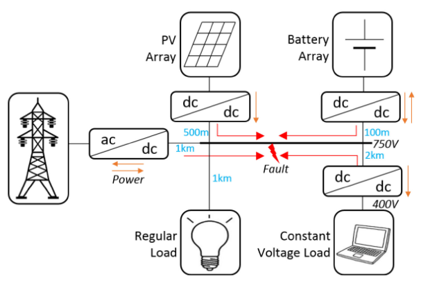 شبیه سازی یک میکروگرید DC متصل به شبکه + دانلود فایل