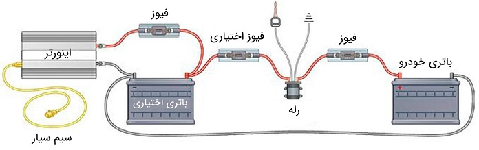 مبدل برق خودرو چگونه کار می‌کند؟