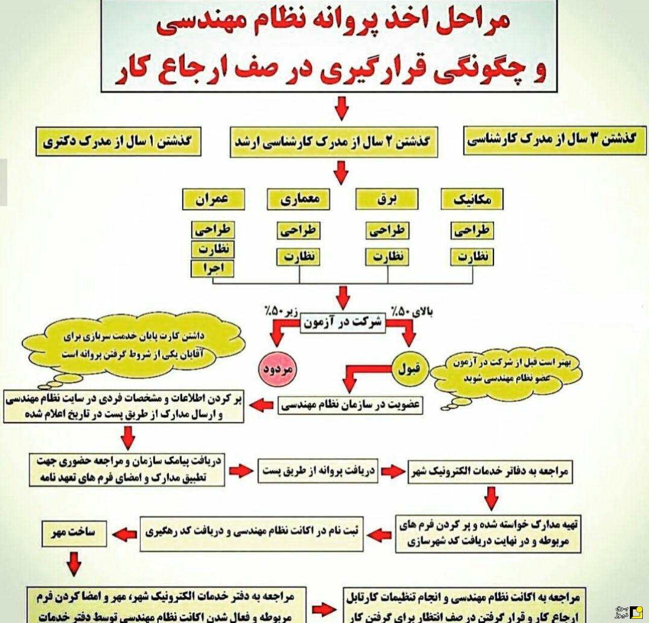 عدد مراحل التحول الكامل في الحشرات