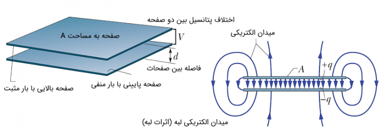 تفاوت خازن و ابر خازن در یک قالب جدول