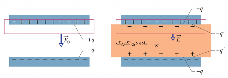 تفاوت خازن و ابر خازن در یک قالب جدول