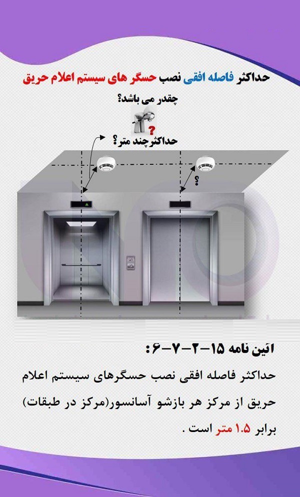 حداقل فاصله نصب دتکتور برای آسانسور‌ها