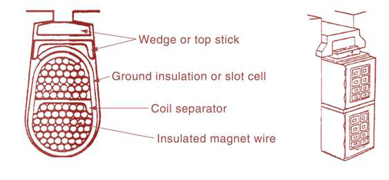 انواع عایق در ساختمان ماشین‌های الکتریکی