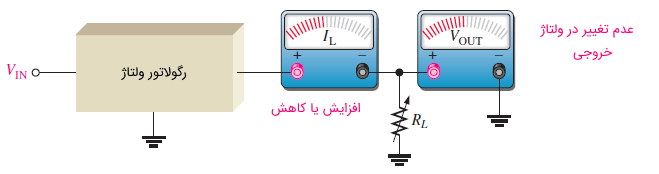 انواع مختلف مدارات تنظیم کننده ولتاژ - بخش اول