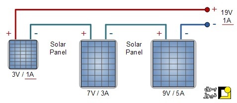 نحوه اتصال پنل‌های خورشیدی به یکدیگر