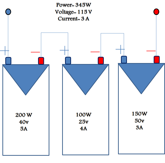 چگونگی همبندی پنل‌های خورشیدی غیریکسان