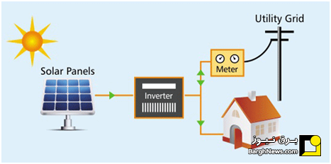 رابطه میان متراژ خانه و نیروگاه خورشیدی