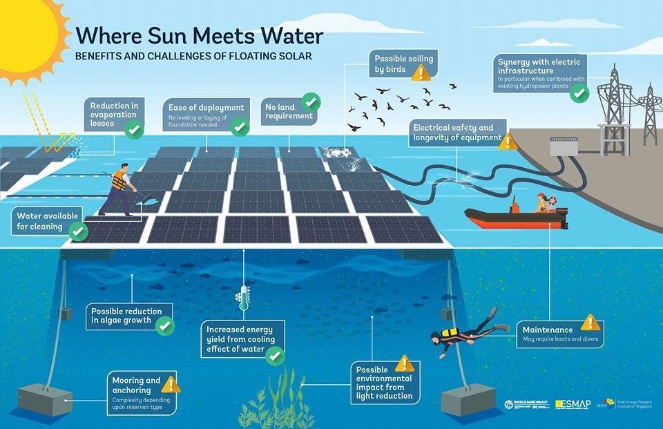 نیروگاه های خورشیدی روی آب چه مزایا و معایبی دارند؟