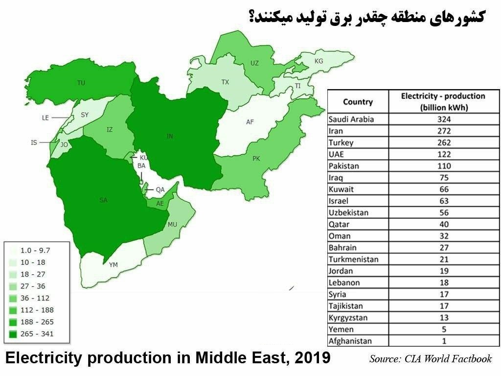 میزان تولید برق کشورهای خاورمیانه + تصویر