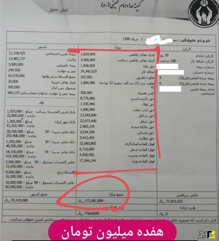 مقایسه‌ای بین حقوق کارمند برق منطقه‌ای با کمیته امداد در خوزستان